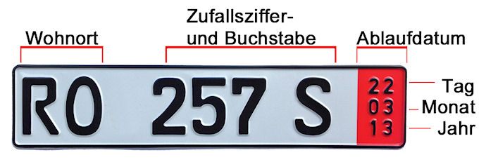 Der Aufbau eines Kurzzeitkennzeichens.