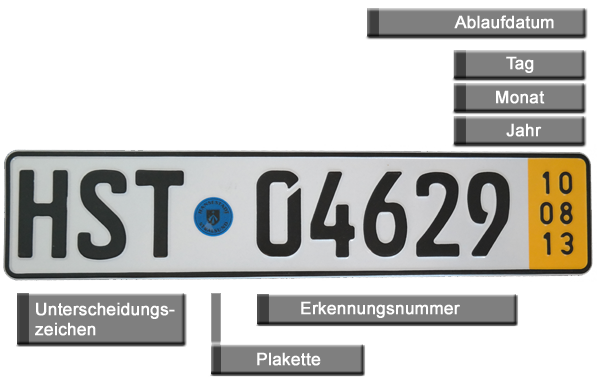 Der Aufbau eines Kurzzeitkennzeichens.